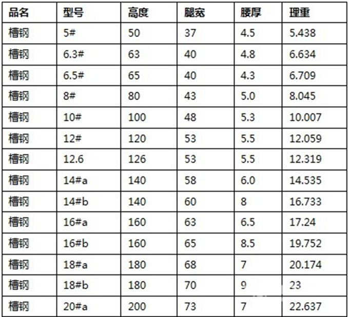 槽钢 槽钢