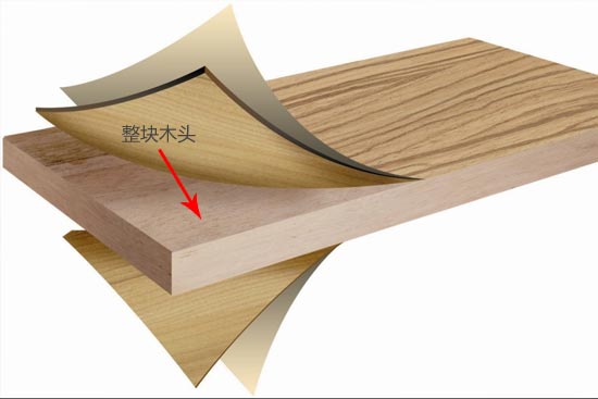 装修常用板材挑选  家装板材种类及用途