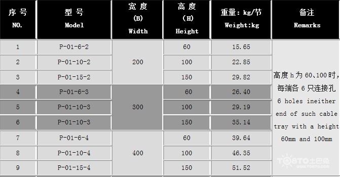 桥架规格型号与尺寸 桥架规格表示方法