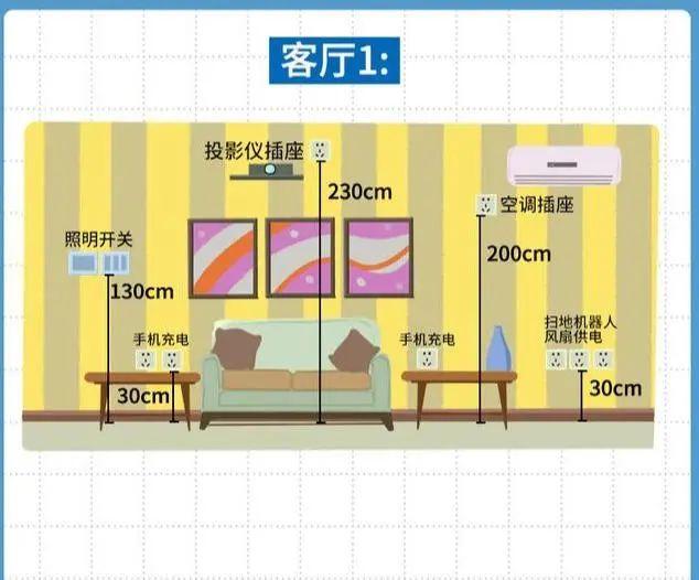 全屋开关插座布局攻略 据此装修保证万无一失