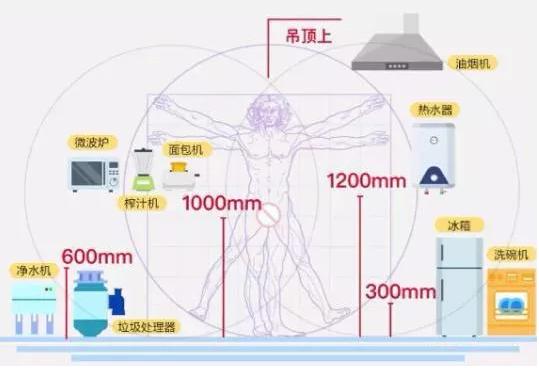 家里装修改水电的不用再犯愁了,进来看看,喜欢的收藏一下