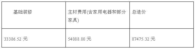 90平毛坯房简单基础装修多少钱