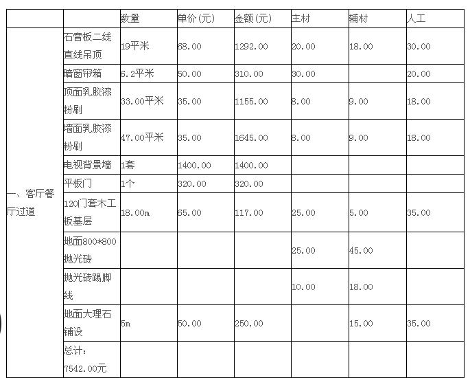 120平米装修预算表