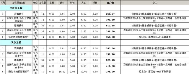 卧室预算