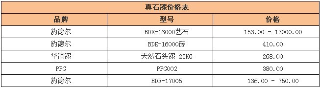 真石漆价格