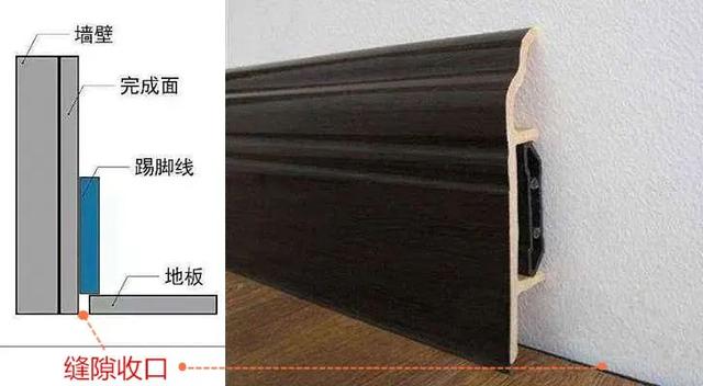 踢脚线 踢脚线