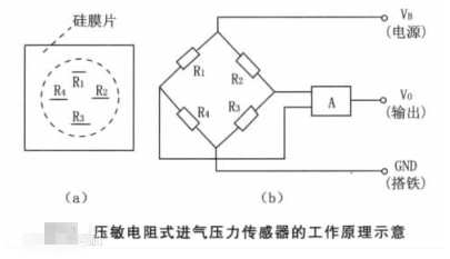进气压力传感器