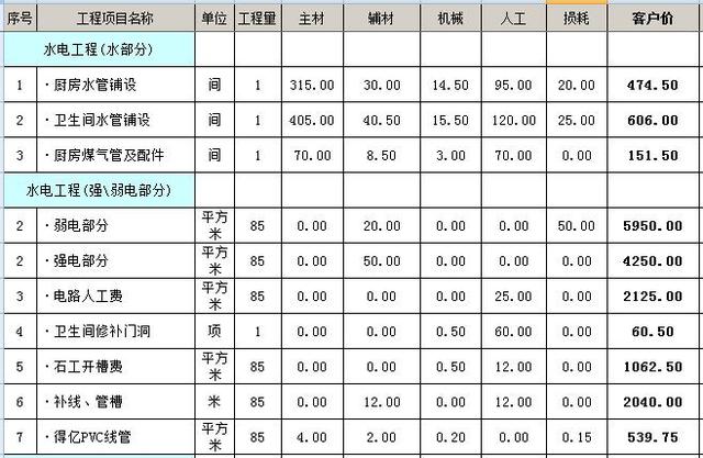 水电装修预算表 水电装修预算表