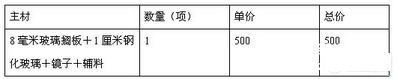 装修合同有这3个特征，谁签谁被坑!