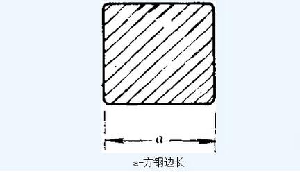 冷拉方钢尺寸标准 冷拉方钢截面面积及理论重量表