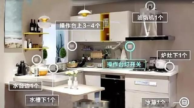 在家办公后,发现家里插座不够用,看内行人装修前怎样布置插座
