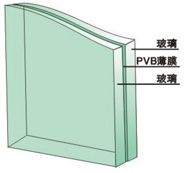 夹层玻璃是什么  夹层玻璃特点及选购