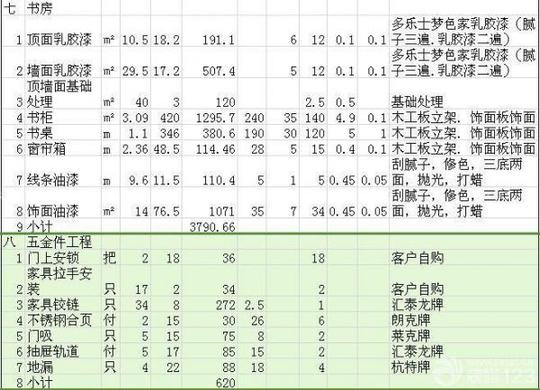 绵阳120平米装修多少钱 绵阳120平米装修多少钱
