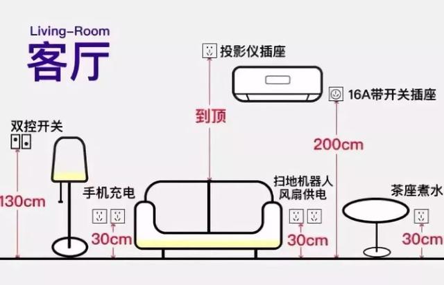 客厅插座位置参考图 客厅插座位置参考图