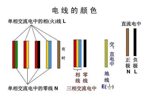 没有测电笔如何快速区分电路零火线