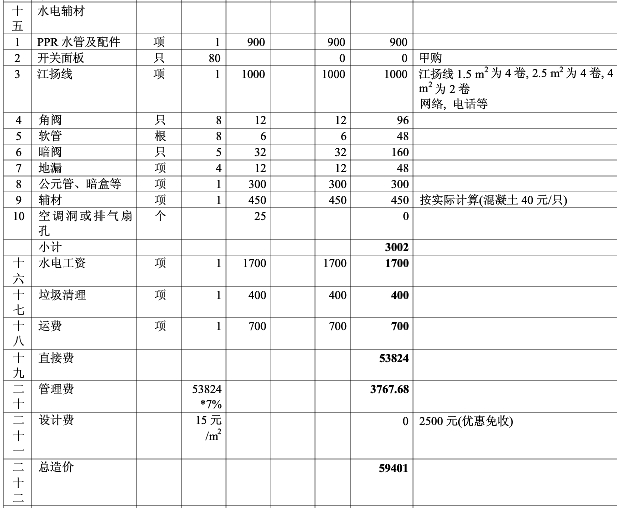 2017家庭装修报价合计 2017家庭装修报价合计