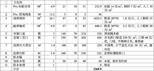 家庭装修预算表 家庭装修预算表