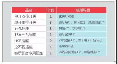 全屋开关分布攻略,一键省心