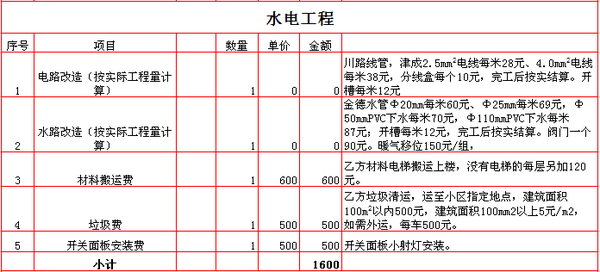 西安140平装修多少钱 西安140平装修多少钱