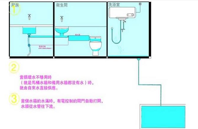 卫生间储水箱安装图