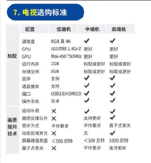新房装修材料怎么买?家装材料购买指南大全,看完再买省一半钱!