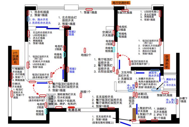 房子装修开关插座全屋布局 看这一篇就够!