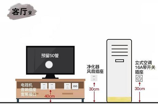 开关插座布局 开关插座布局