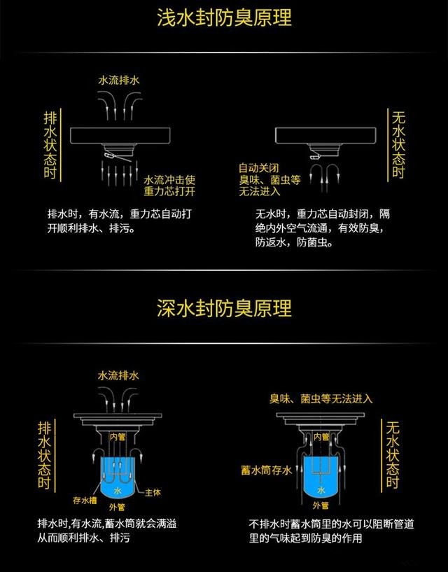 长方形地漏选购时候要注意的三点