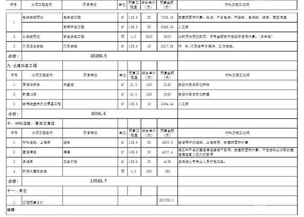 家庭装修工程预算表 家庭装修工程预算表