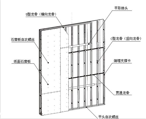 轻钢隔墙龙骨 轻钢隔墙龙骨