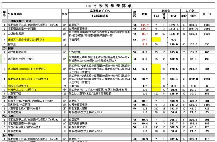 装修预算清单表 装修预算清单表