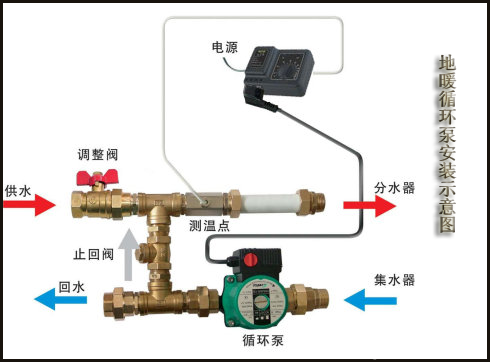 地暖循环泵安装示意图