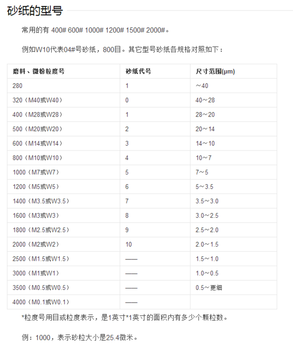 砂纸目数如何区分 砂纸目数如何区分