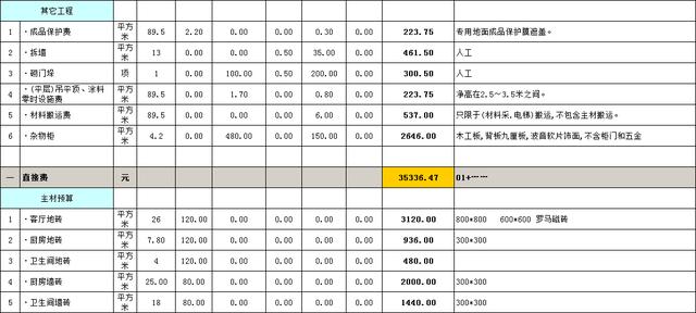 装修预算明细 装修预算明细
