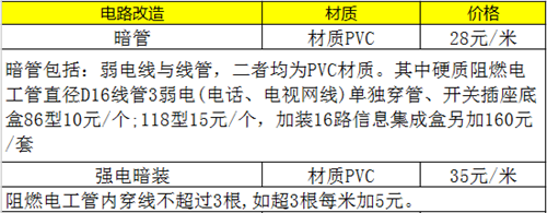 水电改造价格 水电改造价格