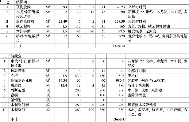 装修预算清单明细 装修预算清单明细