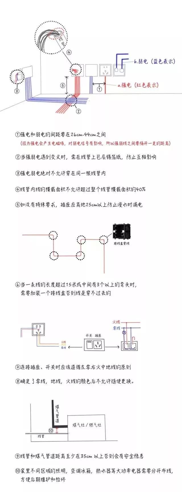 排布管线 排布管线
