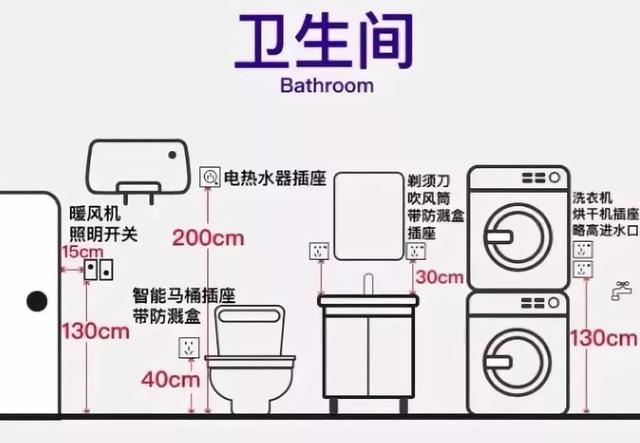 卫生间插座位置参考图 卫生间插座位置参考图
