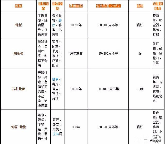 地面装修材料