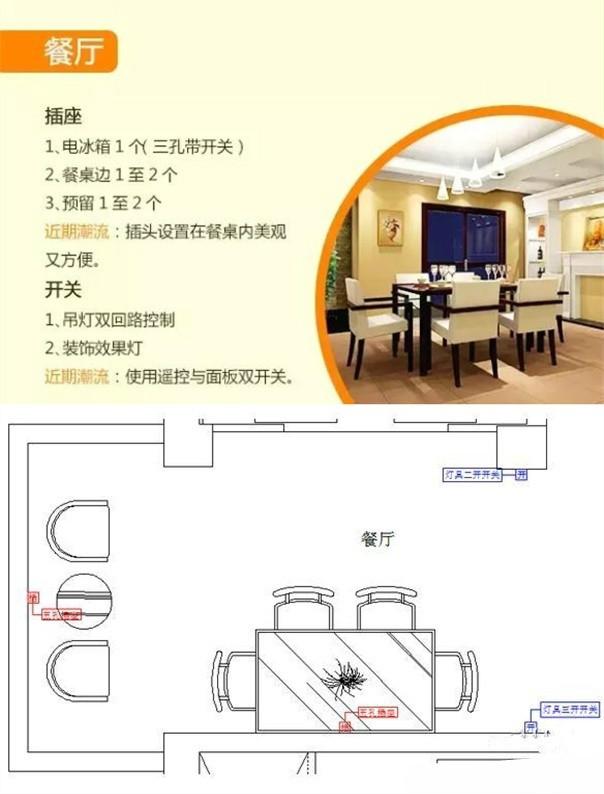 新房开关插座怎么装+装多少，你一定不知道!