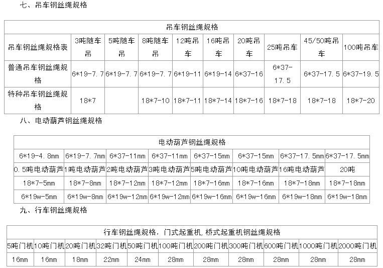 全钢丝绳规格大全