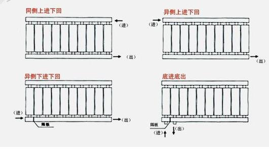 暖气片位置怎么安装 暖气片位置怎么安装