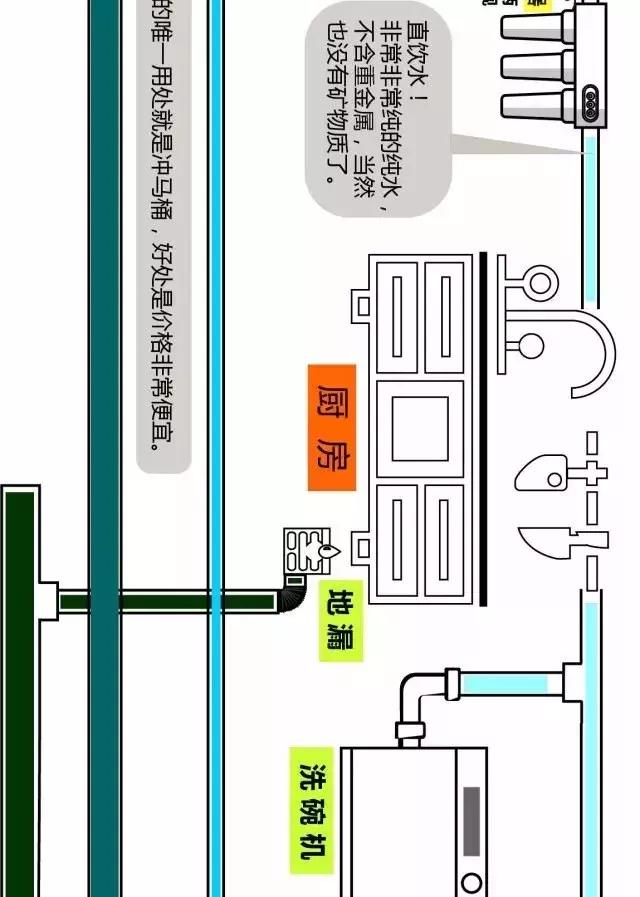 家中水路规划图 家中水路规划图