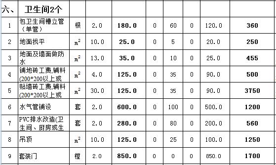 合肥130平装修多少钱 合肥130平装修多少钱