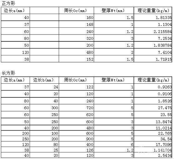 钢管理论重量表
