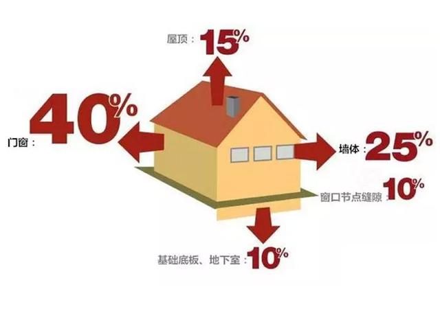 房顶隔热怎么做?水泥沥青过时了掏空隔热砖更好用 房顶隔热怎么做?水泥沥青过时了掏空隔热砖更好用