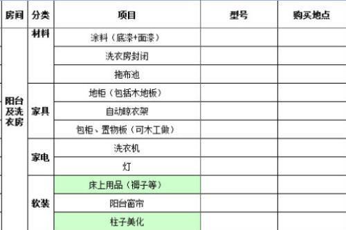 装修项目预算表 装修项目预算表