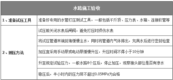 家里水电改造怎么验收 家里水电改造怎么验收