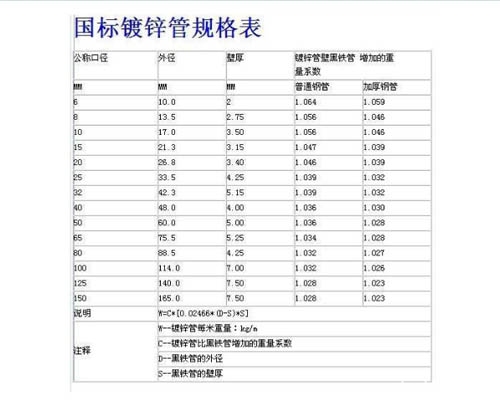热镀锌钢管型号