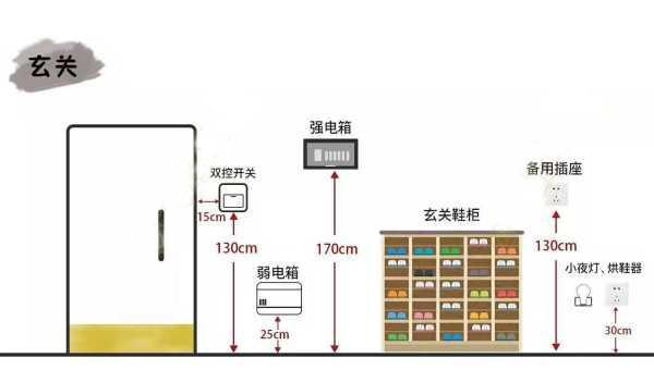 全屋开关插座布局 全屋开关插座布局